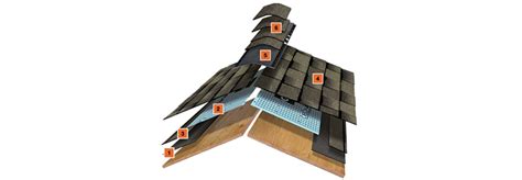 home depot roof replacement cost.